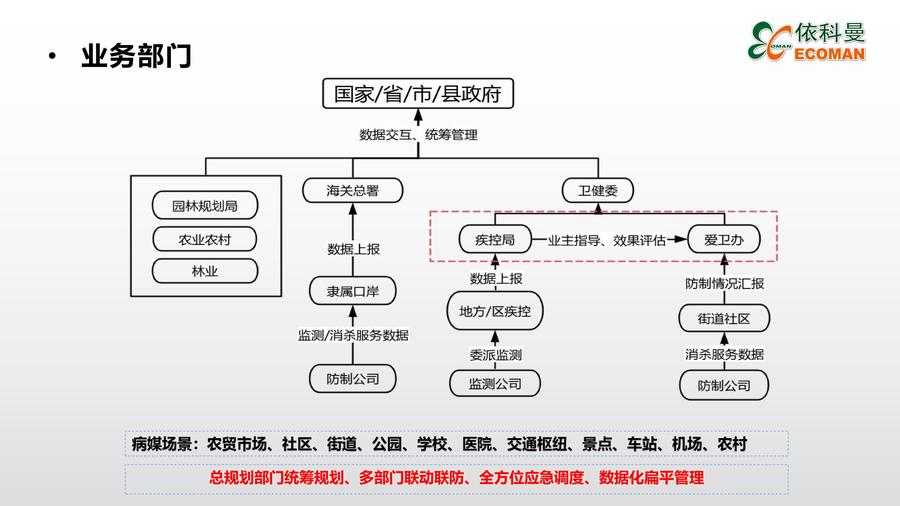 城市鼠害监测设备介绍课件_05.jpg