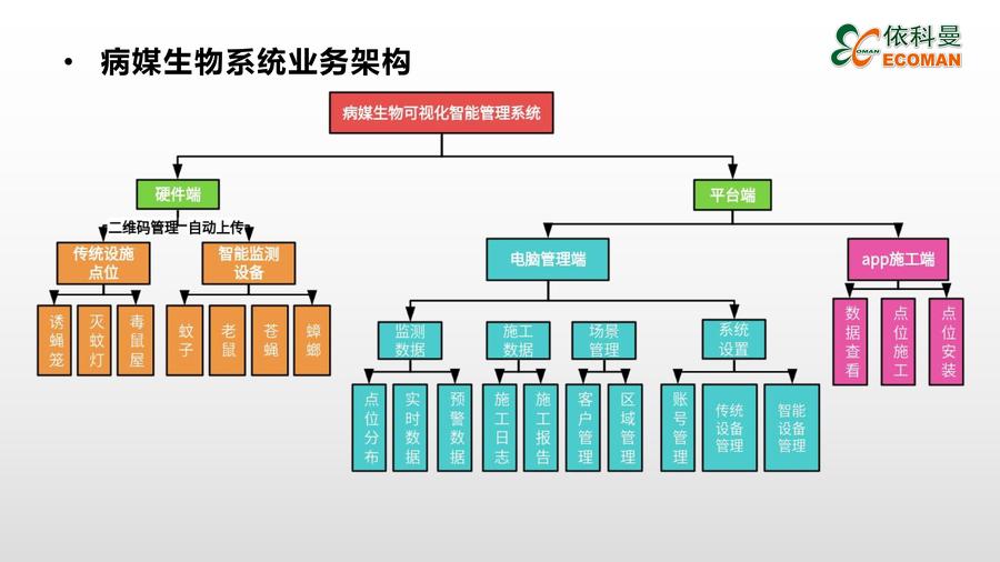 城市鼠害监测设备介绍课件_04.jpg