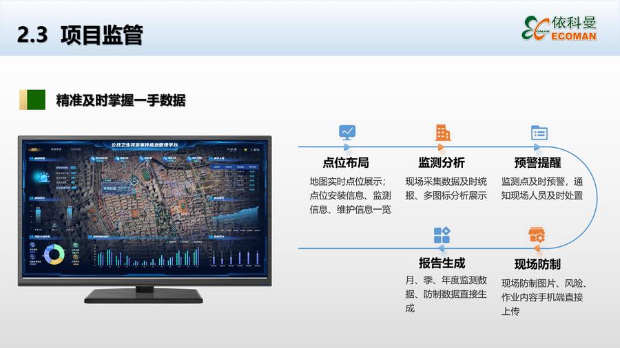 城市鼠害监测设备介绍课件_18.jpg
