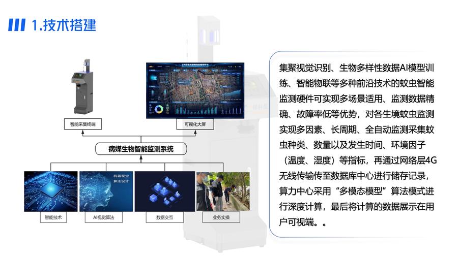 依科曼成蚊智能监测方案(4)_04.jpg