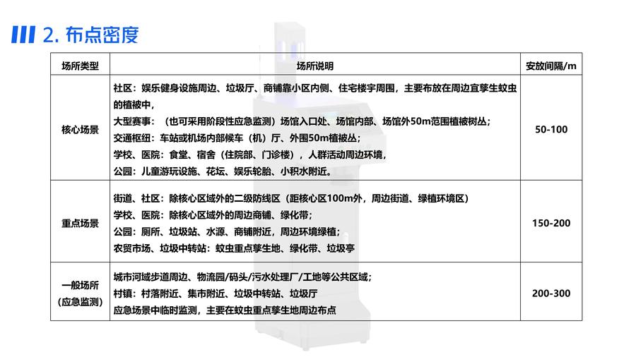 依科曼成蚊智能监测方案(4)_17.jpg
