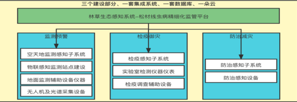 架构图.jpg