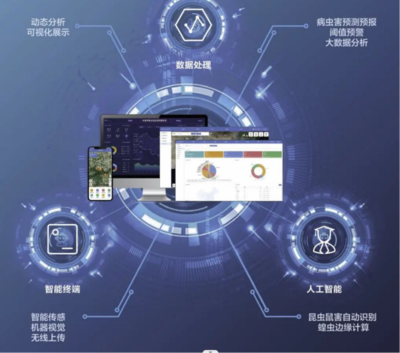 依科曼草原有害生物普查信息管理系统